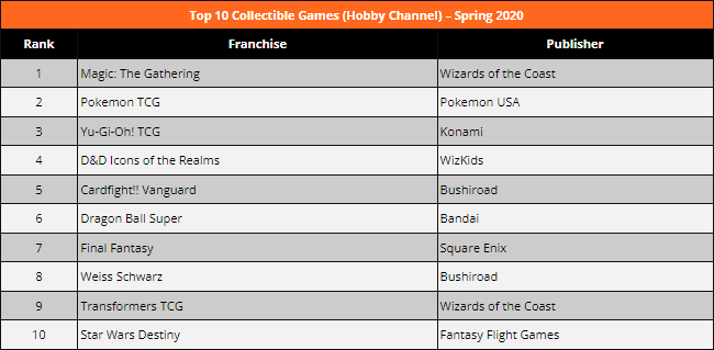 ICv2: Play Like a Champion with 'Pokemon TCG: 2022 World Championship Decks