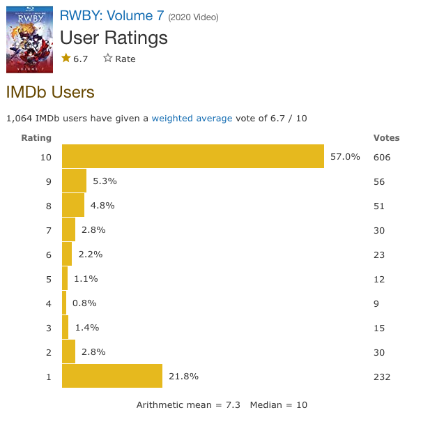 Why IMDB don't stop review bombing?